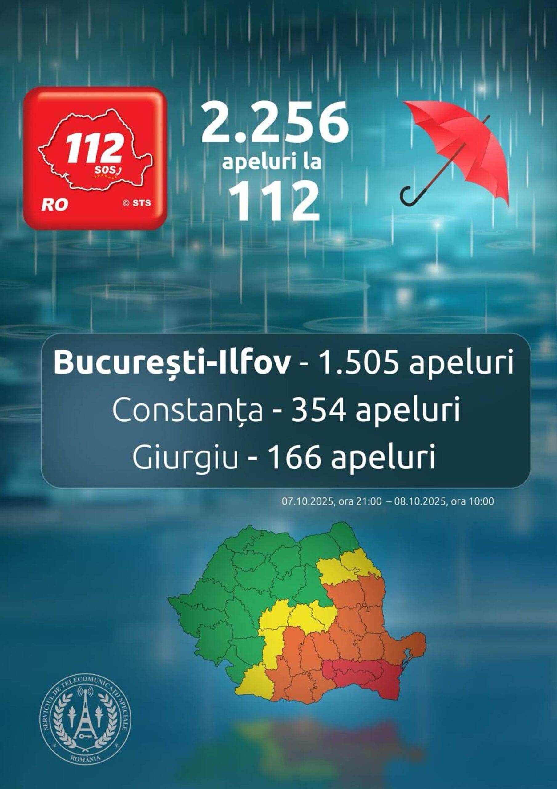 Aproape 2.500 de apeluri la 112 în ultimele 24 de ore! Cele mai multe apeluri au fost înregistrate în Capitală!